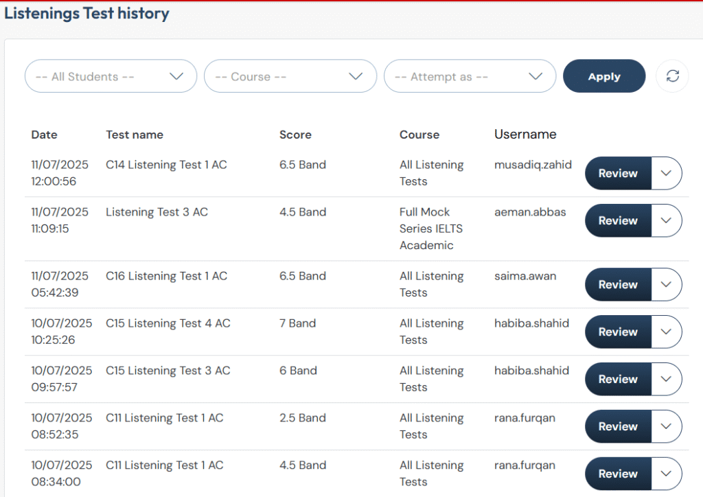 MyIELTS Listening Dashboard